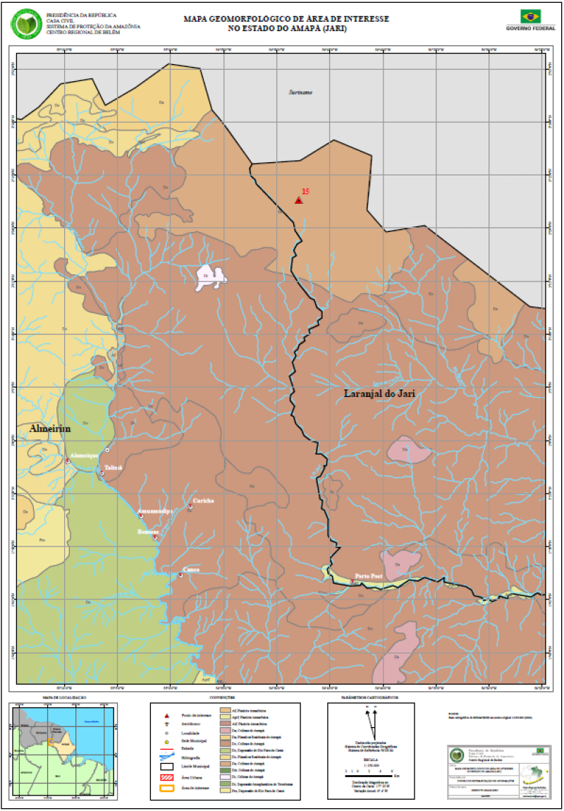 overview