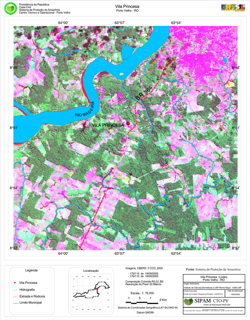 overview
