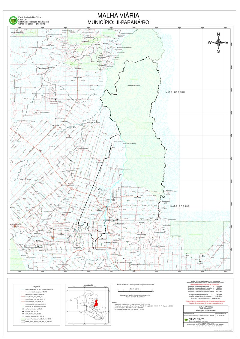 overview