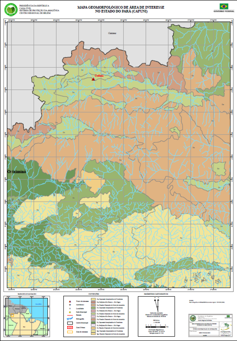 overview